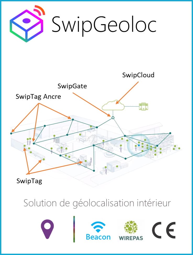 SwipGeoloc